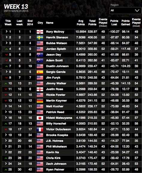 lpga world golf rankings current